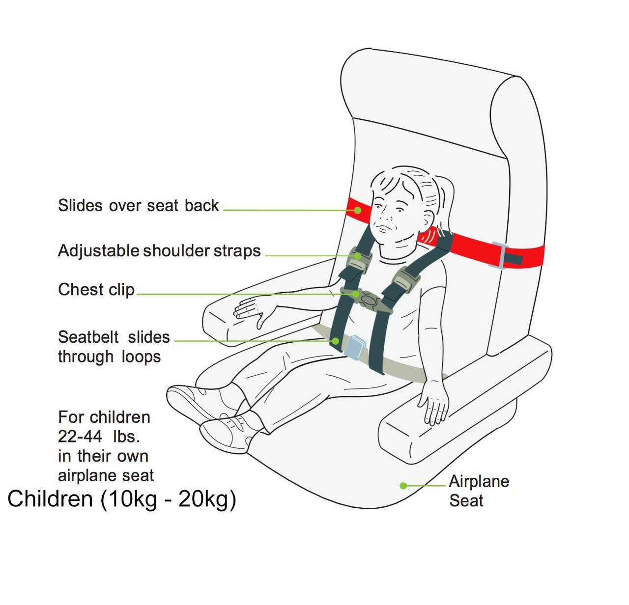 Amsafe child aviation restraint system hotsell