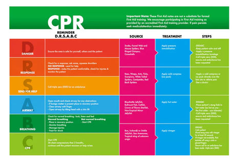 Emergency First Aid Kit Medical Travel Workplace Family Safety